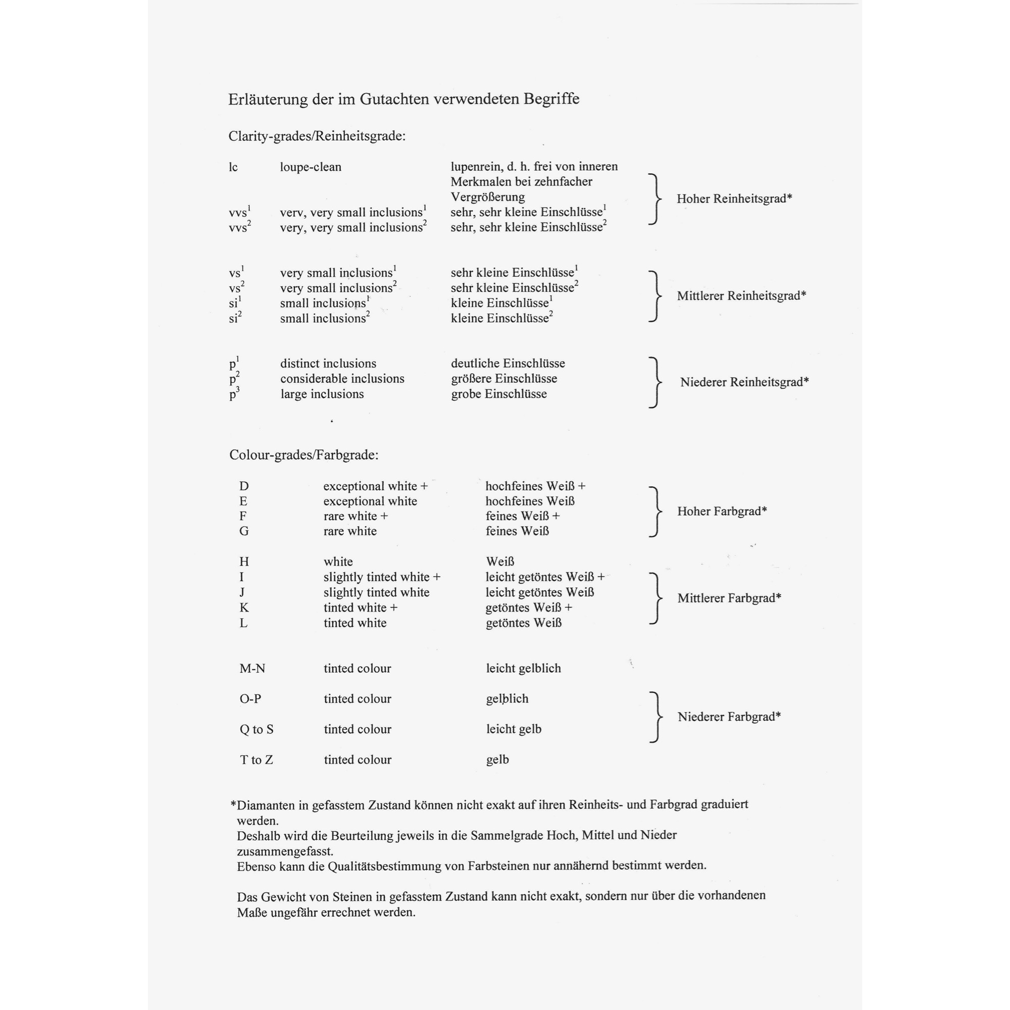Elegante Ohrringe mit Diamanten in Silber & Gold, um 1920 & später Elegante Ohrringe mit Diamanten in Silber & Gold, um 1920 & später
